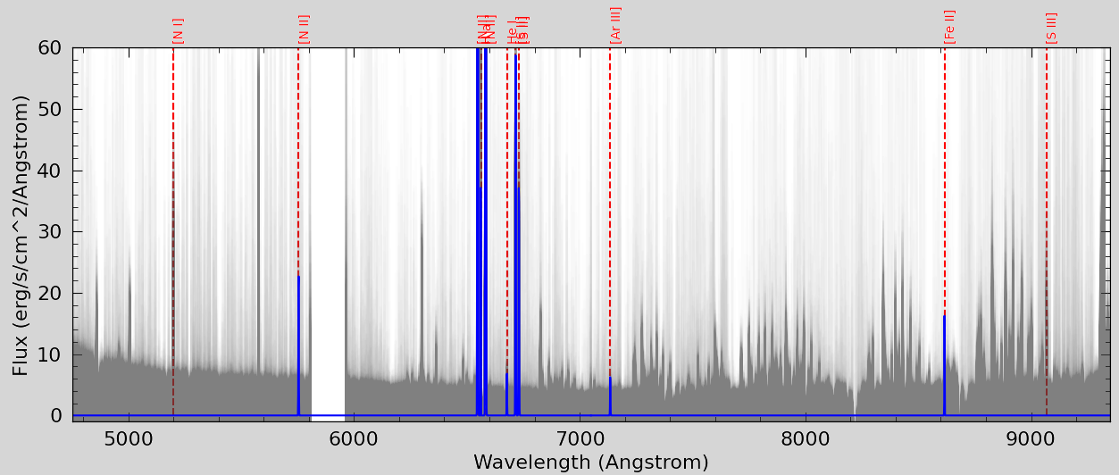 Intensity Maps