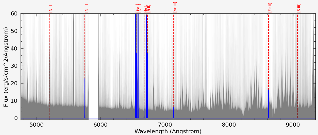 Intensity Maps